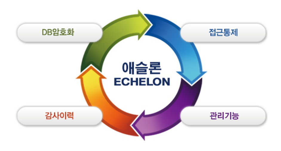 통합 기능 제공